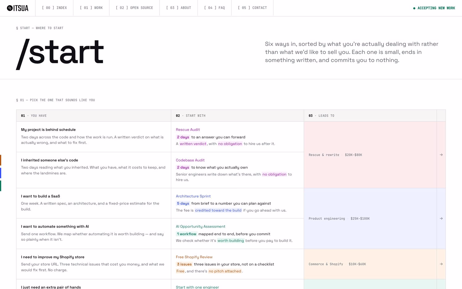 A clean web design interface for ITSUA displaying service options with bold typography and colorful highlights.