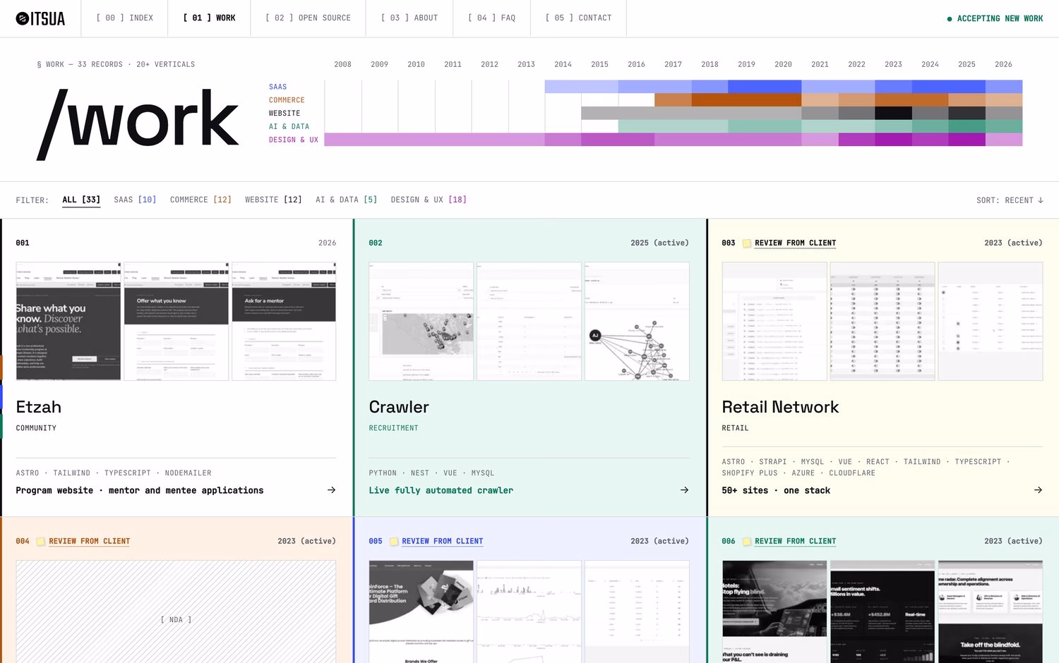 Portfolio website for ITSUA showcasing web design projects, featuring a minimalist layout with varying color backgrounds.