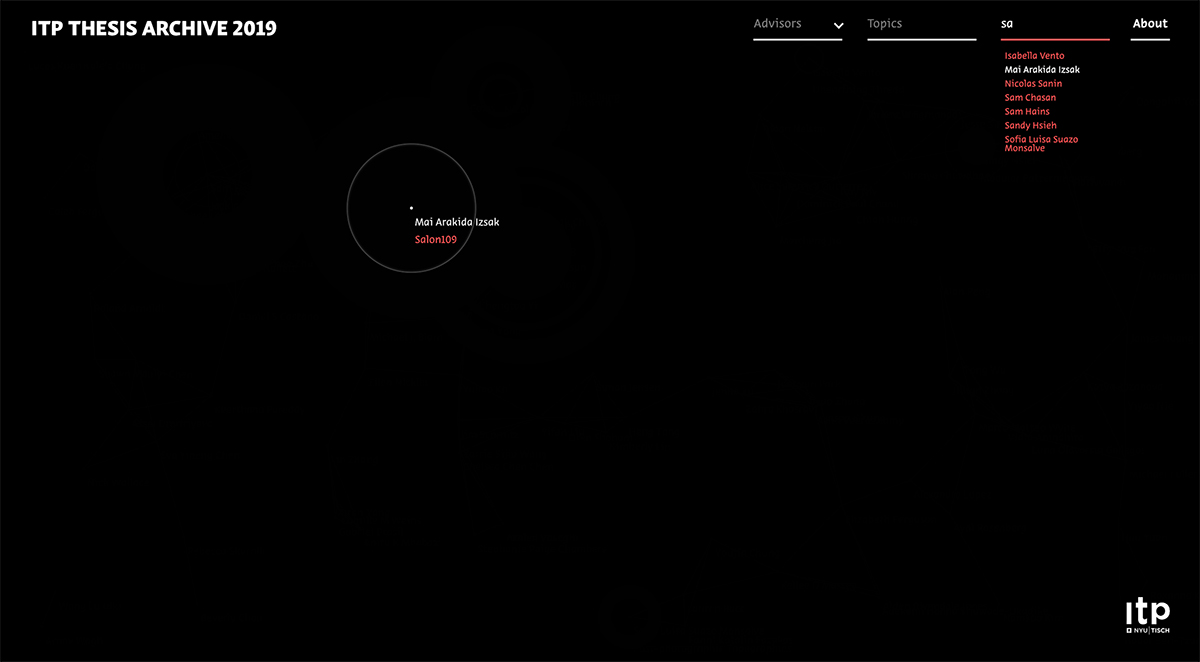 ITP Thesis Archive 2019 cover image