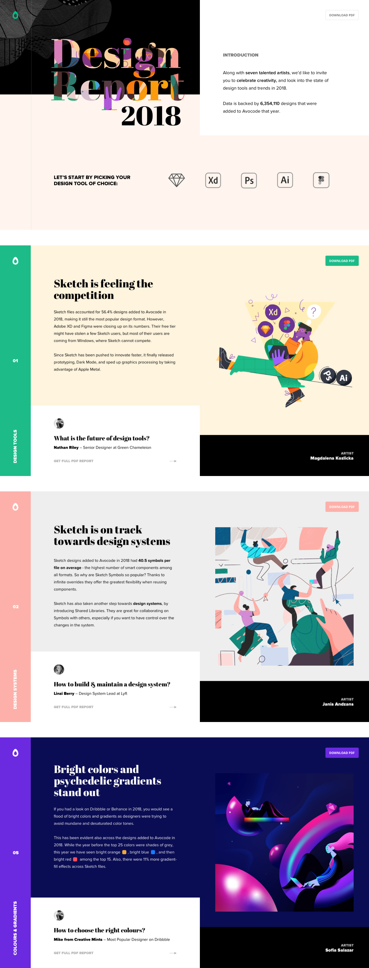 Avocode 2018 Design Report cover image