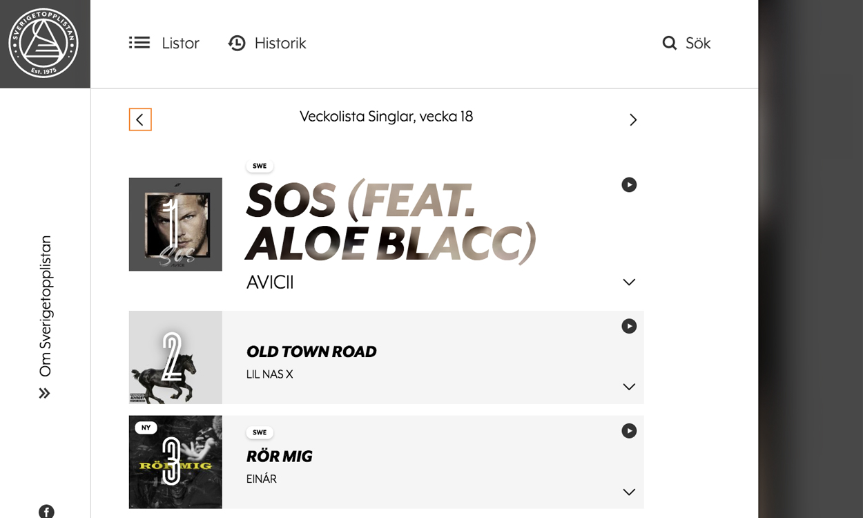 Sverigetopplistan cover image